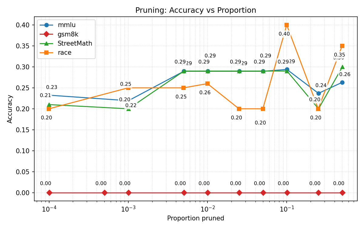 First research result visualization
