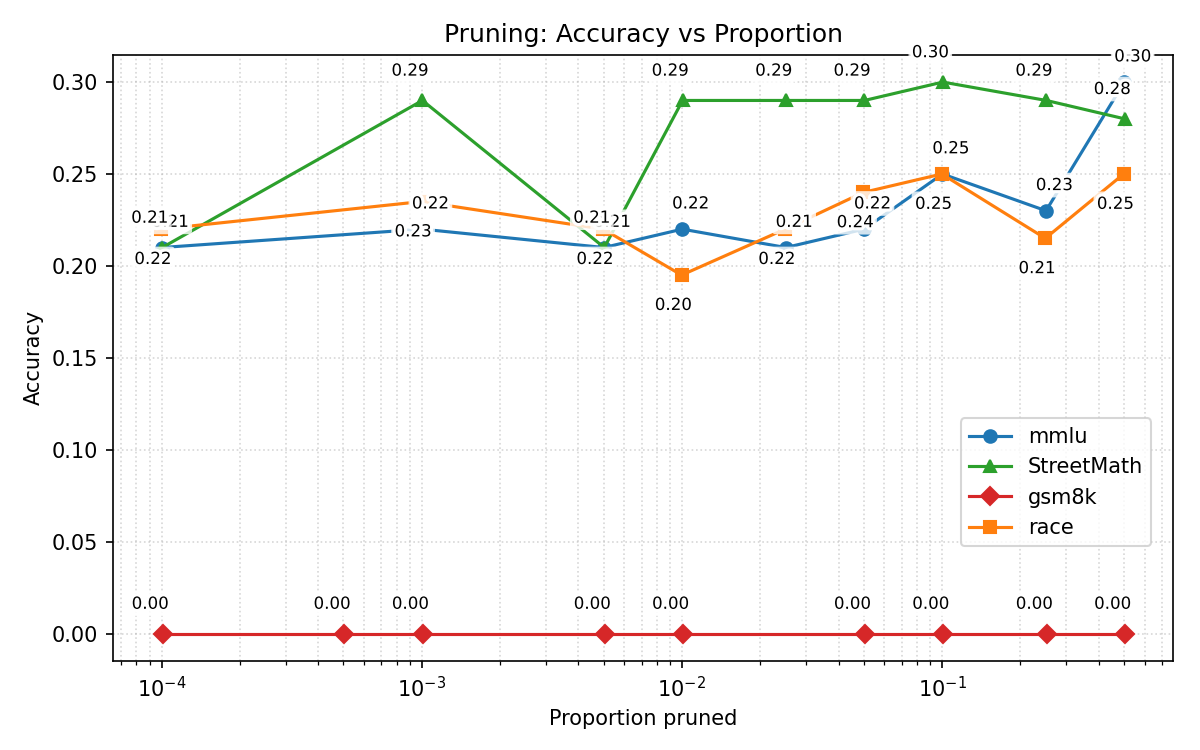 First research result visualization
