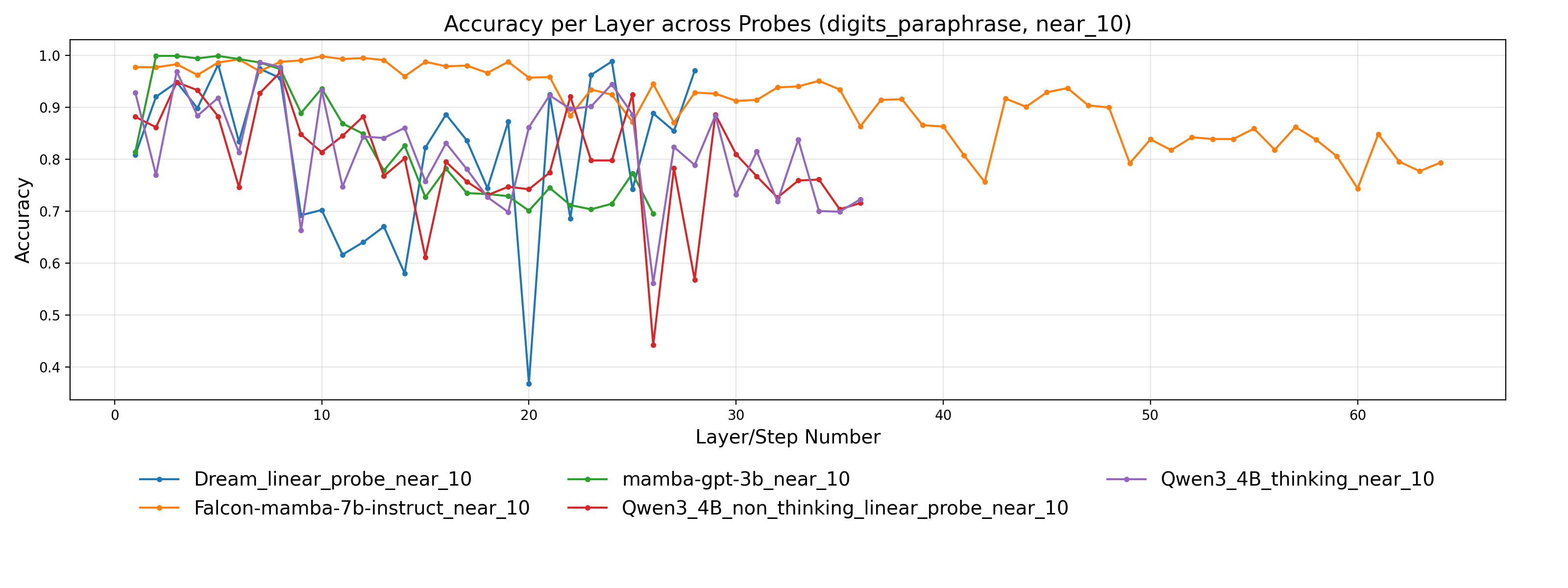 First research result visualization