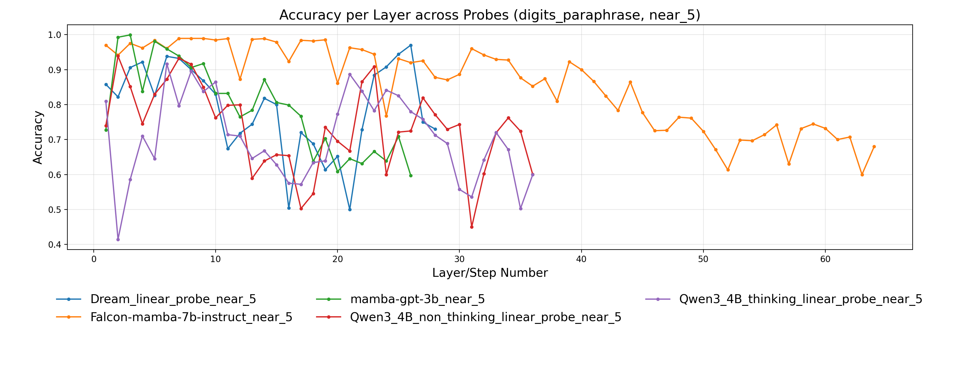 First research result visualization
