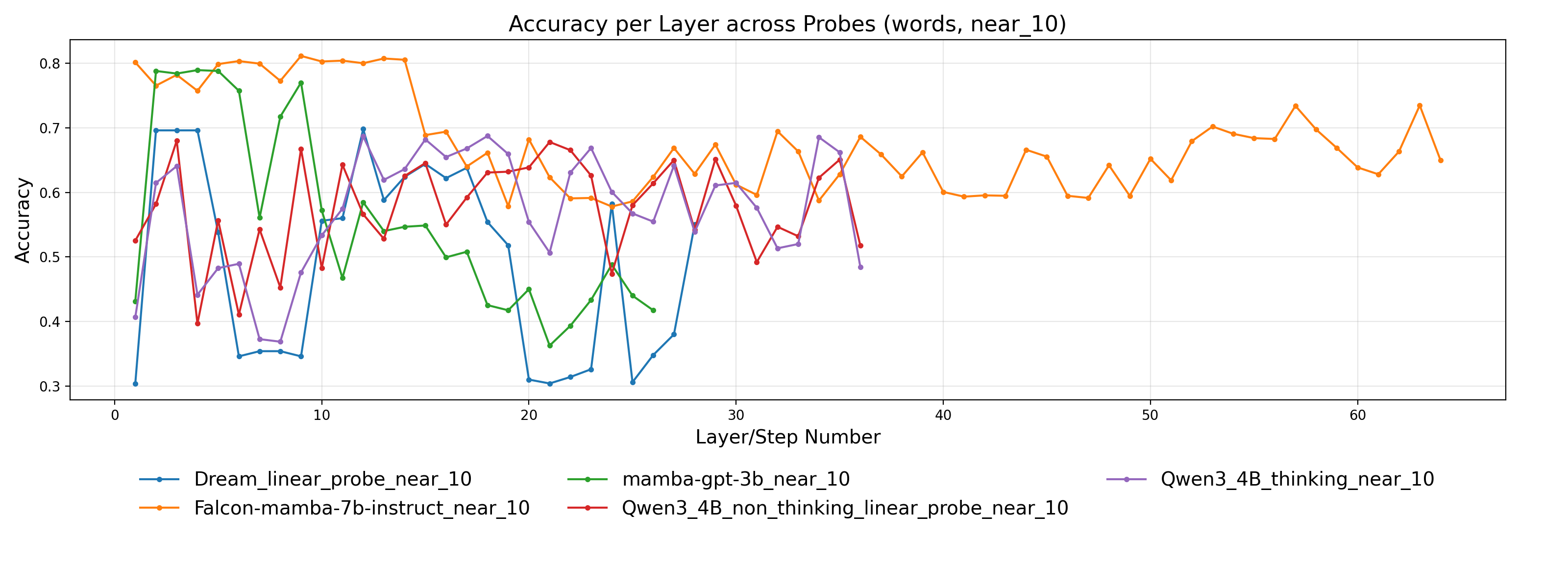 First research result visualization