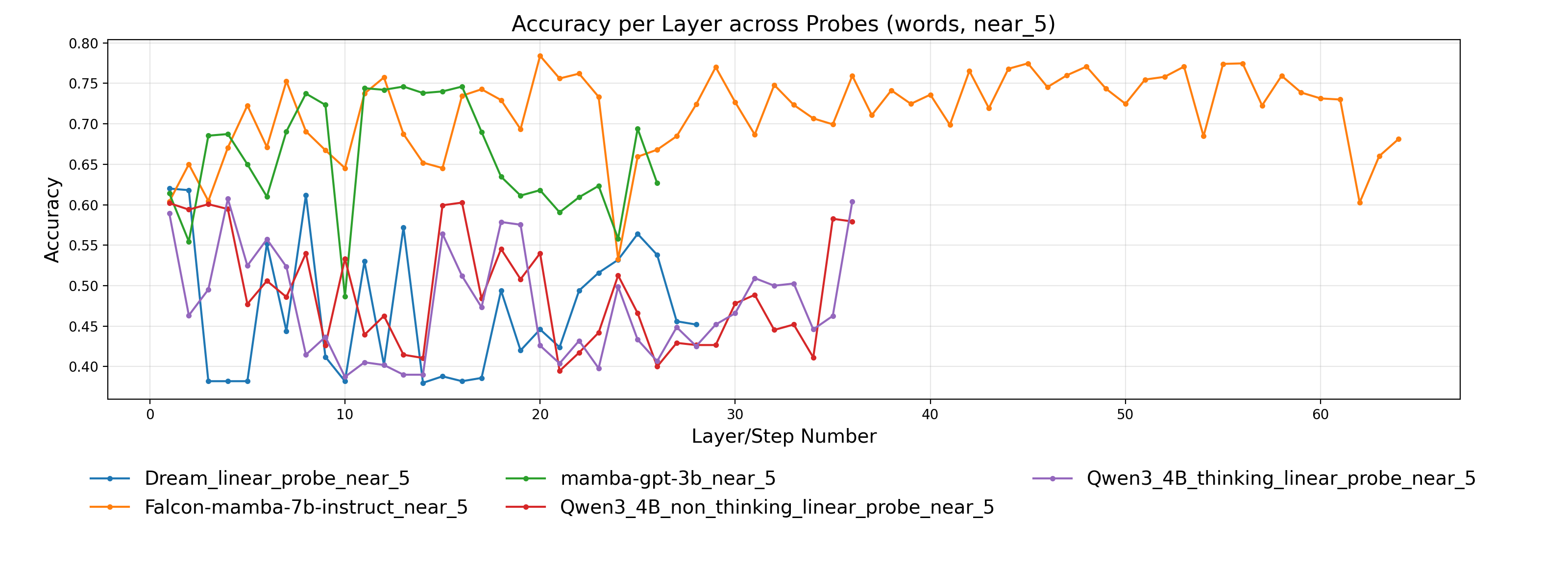 First research result visualization