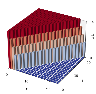 Diffusion-based Large Language Models Survey