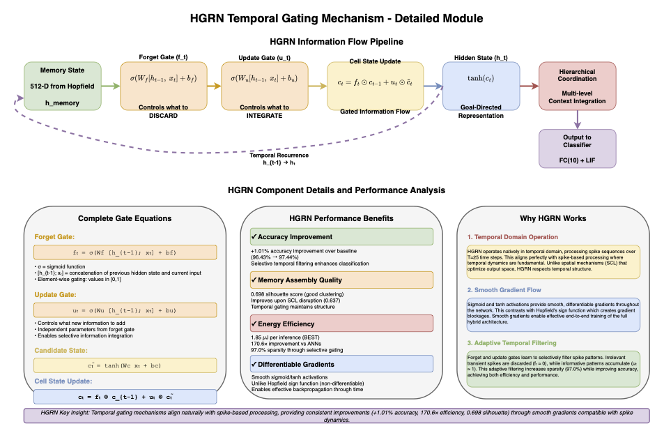 Modality-Dependent Memory Mechanisms in Cross-Modal Neuromorphic Computing