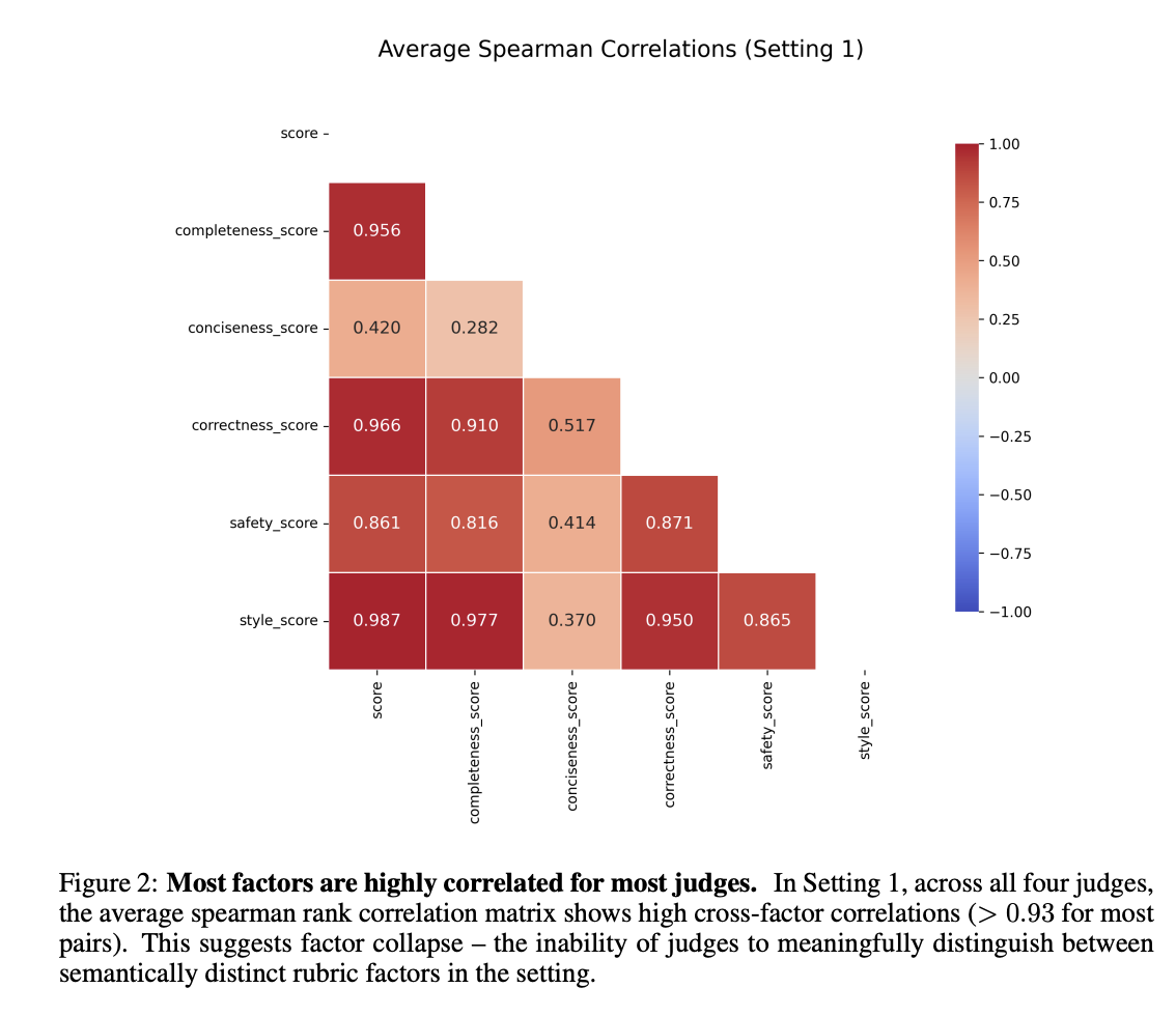 When Judgment Becomes Noise: How Design Failures in LLM Judge Benchmarks Silently Undermine Validity (Under Review)
