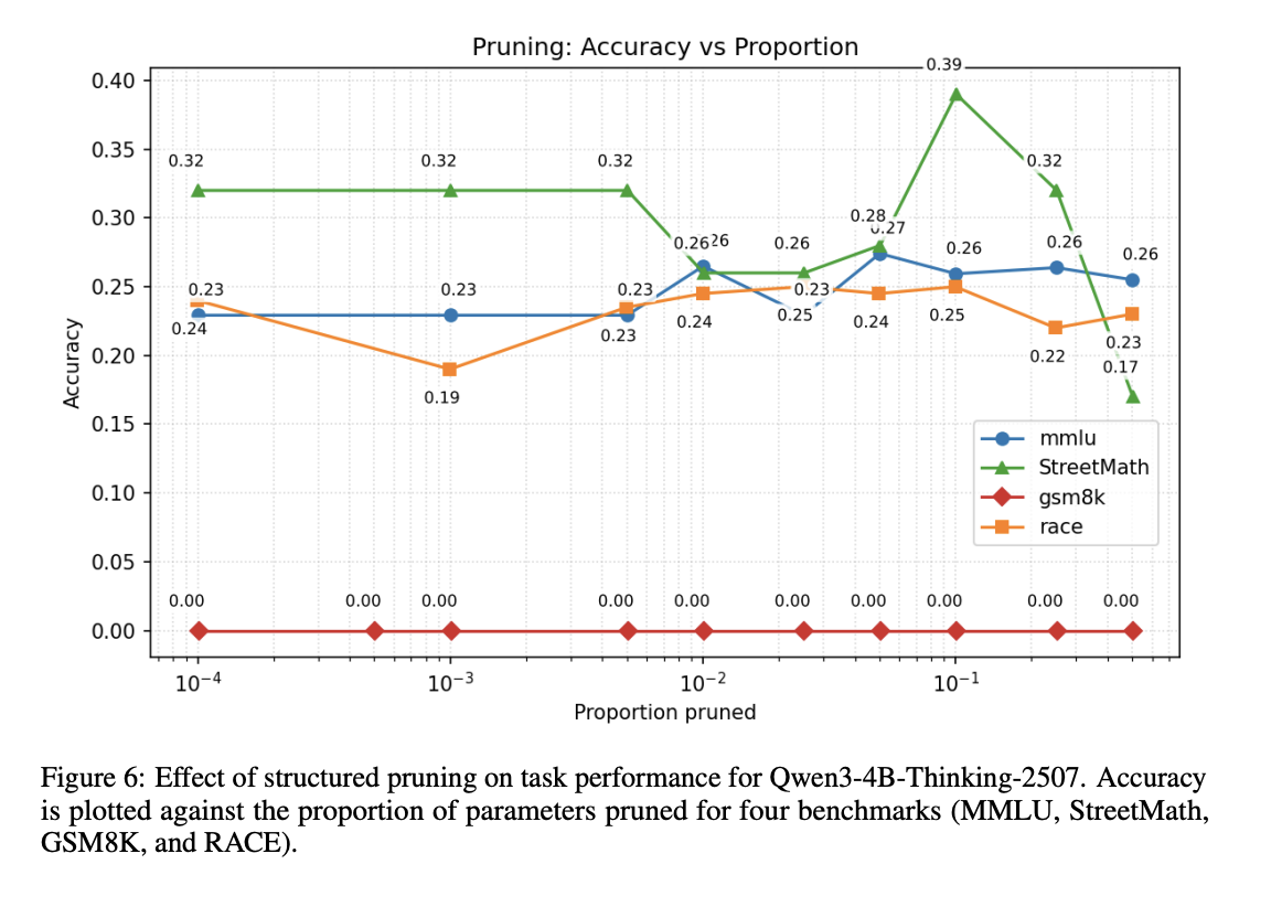 StreetMath: Study of LLMs’ Approximation Behaviors
